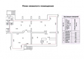 Технический план помещения Технический план в Зеленодольске
