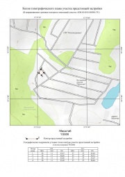 Копия топографического плана участка предстоящей застройки Топографическая съемка в Зеленодольске
